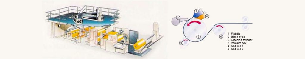 cast-film-extrusion-propyplast